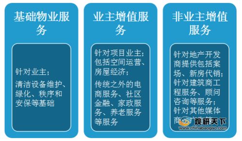 中國物業管理行業發展現狀 面積 市場容量 上市企業數呈增長趨勢