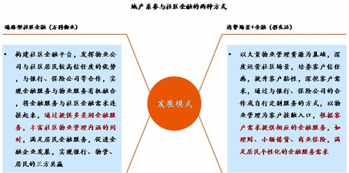 物業(yè)管理增值服務(wù)模式仍在探索，未來(lái)值得期待